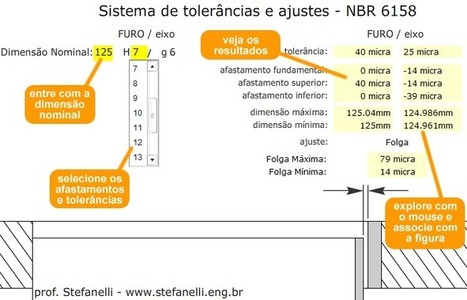 Ajustes y tolerancias NBR 6158 - simulador | tecno4 | Scoop.it