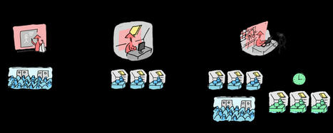 Quelles sont les différences entre hybride et comodal à l'UCLouvain ? | Veille Éducative - L'actualité de l'éducation en continu | Scoop.it