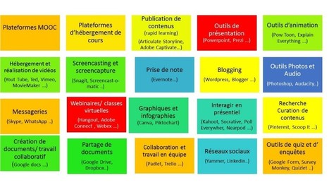 RESSOURCES / Formateurs, pourquoi et comment digitaliser les formations ? | Innovation et transformation p&eacute;dagogique | Scoop.it