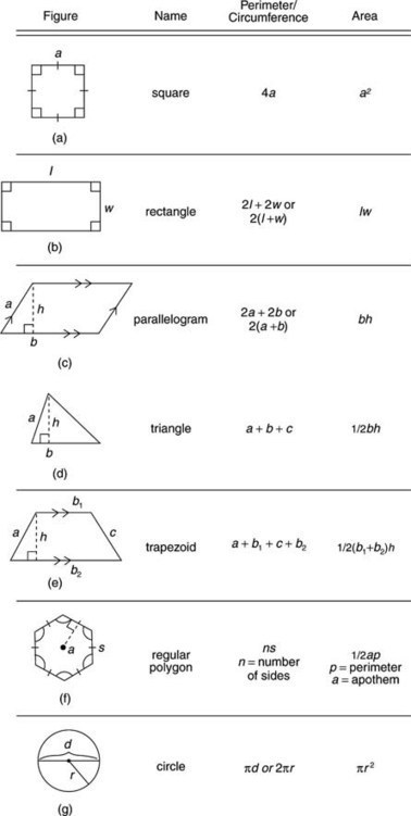 Geometry Formulas Perimeter Circumference A