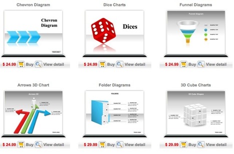 Looking for Professionally Designed PowerPoint Templates? Check Out Slideworld | Top Social Media Tools | Scoop.it