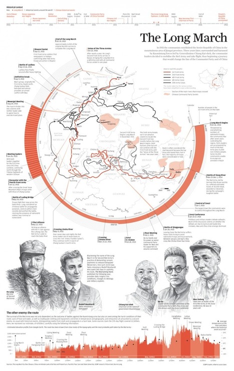 INFOGRAPHIC: The Long March | South China Morning Post | IB: Authoritarian States | Scoop.it
