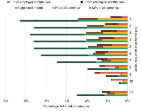 Policies to improve employees’ retirement resources | In the news: data in the UK Data Service collection across the web | Scoop.it