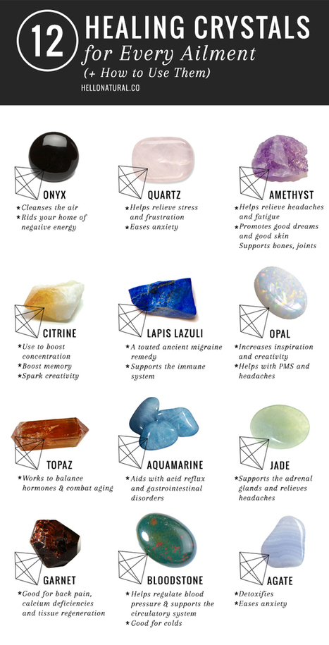 12 Healing Crystals and Their Meanings + Uses  | Crystal Grids for Healing | Scoop.it