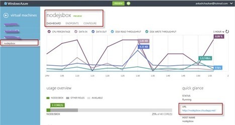 Installing Node.js on a CentOS Linux Virtual Machine in Windows Azure | Nodejs-code | Scoop.it