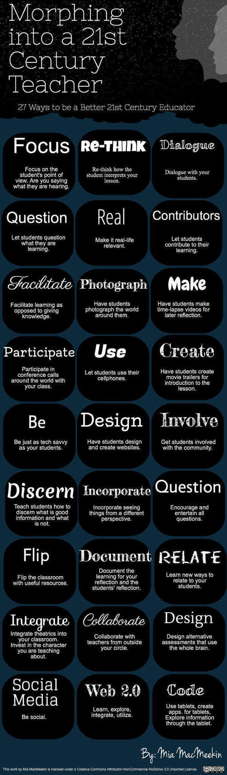 Infographic: The Right Ways to Be a 21st Century Educator | Lernen im 21. Jahrhundert - Learning In The 21st Century | Scoop.it
