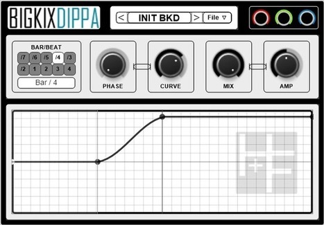 FREEWARE (VST .Win) - BIGKIXDIPPA | Music Producer Lab | Scoop.it