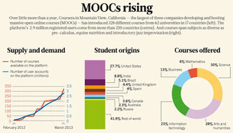 Donald Clark Plan B: MOOCs: Who’s using #MOOCs? 10 different target audiences | Digital Delights | Scoop.it
