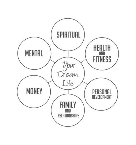 The Habit Journal &ndash; Kickstarting your habits, one page at a time | Practical Networked Leadership Skills | Scoop.it