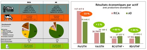 CIVAM Pays de la Loire : Synthese-pluri-annuelle-2014-2021 | Lait de Normandie... et d'ailleurs | Scoop.it