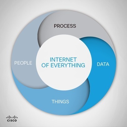 Understanding the Value of the Internet of Everything - CEA | LQ - Technologie de l'information | Scoop.it