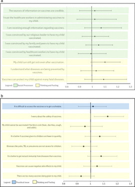 Coverage and social and behavioural drivers of routine childhood immunisation in selected regions in the Philippines: a cross-sectional study | Prof Margie Danchin | H&eacute;sitations Vaccinales: Observatoire HESIVAXs | Scoop.it