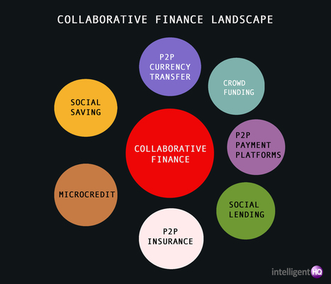 Guide to Collaborative Finance | Peer2Politics | Scoop.it
