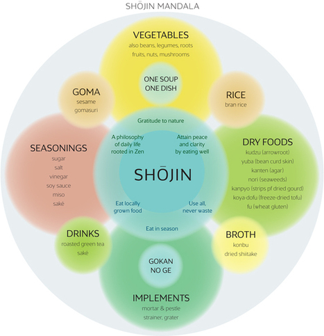 The Wisdom of Shōjin Cooking | Kyoto Journal | The Asian Food Gazette. | Scoop.it