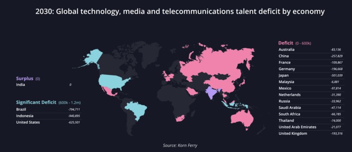 Redefining Talent for the Digital Age highlights that skills shortage in #digital #technology jobs via @ThoughtWorks | WHY IT MATTERS: Digital Transformation | Scoop.it
