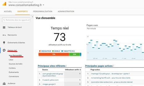 15 astuces avec Google Analytics | Time to Learn | Scoop.it