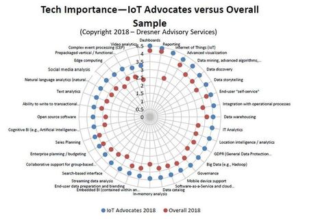 The State Of IoT Intelligence - a report full of data on this new technology trend | Pédagogie & Technologie | Scoop.it