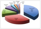 #Zeus and #Citadel the biggest #banking #botnets of 2013 | QR-Code and its applications | Scoop.it