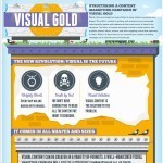 Visual Gold! The New Revolution of Content Marketing [Infographic] | Content Marketing & Content Strategy | Scoop.it