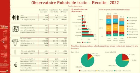 CER Normandie-Maine : Observatoire robots de traite 2022-2023 | Lait de Normandie... et d'ailleurs | Scoop.it