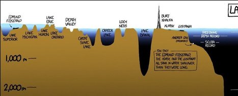 The Depths of the Unseen Ocean | SoRo class | Scoop.it