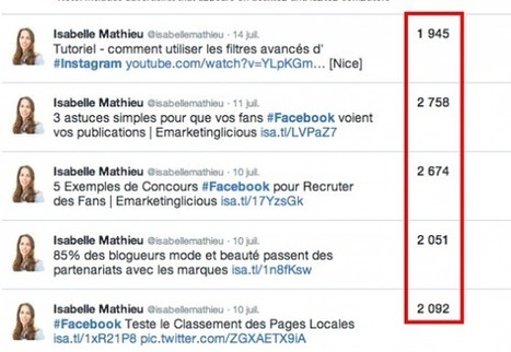 Twitter Analytics : Nouveau dashboard pour les tweets organiques | Community Management | Scoop.it