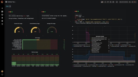Monitorer processus Linux avec Prometheus et Grafana | Devops for Growth | Scoop.it