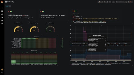 Monitorer processus Linux avec Prometheus et Grafana | Devops for Growth | Scoop.it