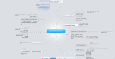 [MindMapping] Comment utiliser Wikipédia ? | Time to Learn | Scoop.it