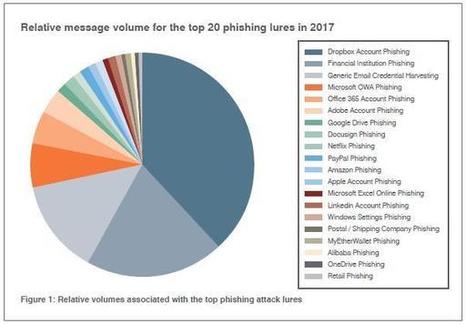 Human Intentionality, Artificial Intelligence and the Future of Cybersecurity | Artificial Intelligence and Cybersecurity | Scoop.it