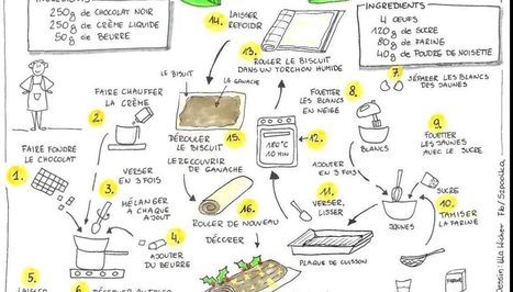 Bûche de Noël | Les Zexperts FLE, A1-A2 | POURQUOI PAS... EN FRANÇAIS ? | Scoop.it