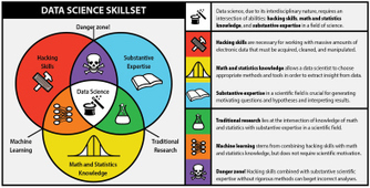 The first rule of data science | Digital Data | Scoop.it