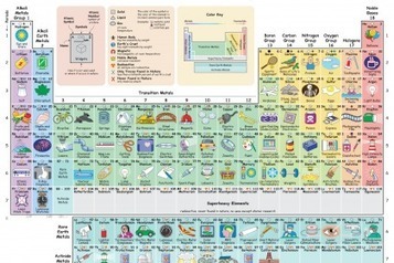 This illustrated periodic table shows how we regularly interact with each element | Creative teaching and learning | Scoop.it