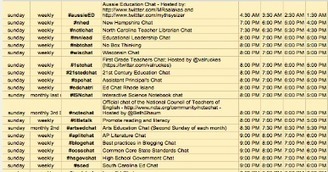 Tap Into The Educational Potential of Twitter with These EdTech Hashtags via Educators’ tech | Educational Pedagogy | Scoop.it