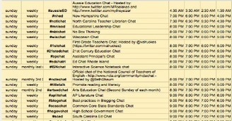Tap Into The Educational Potential of Twitter with These EdTech Hashtags via Educators’ tech | Human Resources and Education Law | Scoop.it