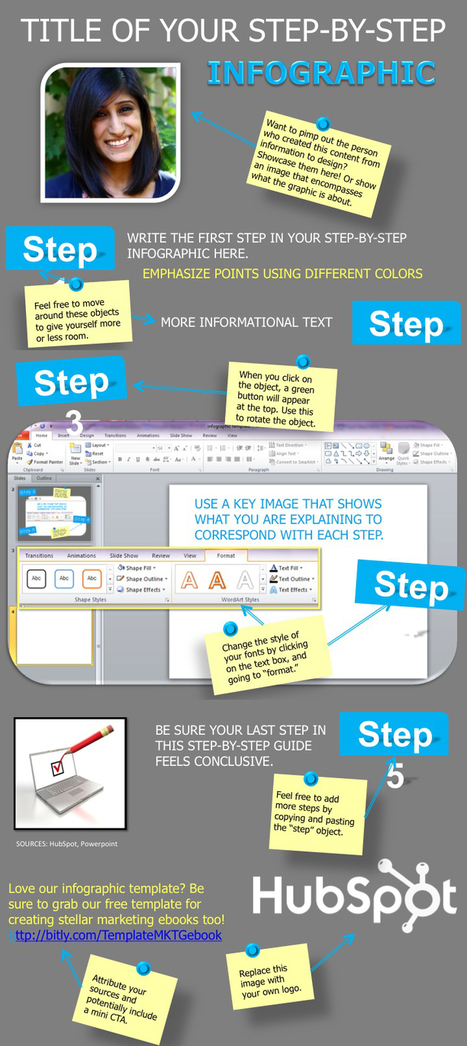 The Marketer's Simple Guide to Creating Infographics in PowerPoint | Time to Learn | Scoop.it