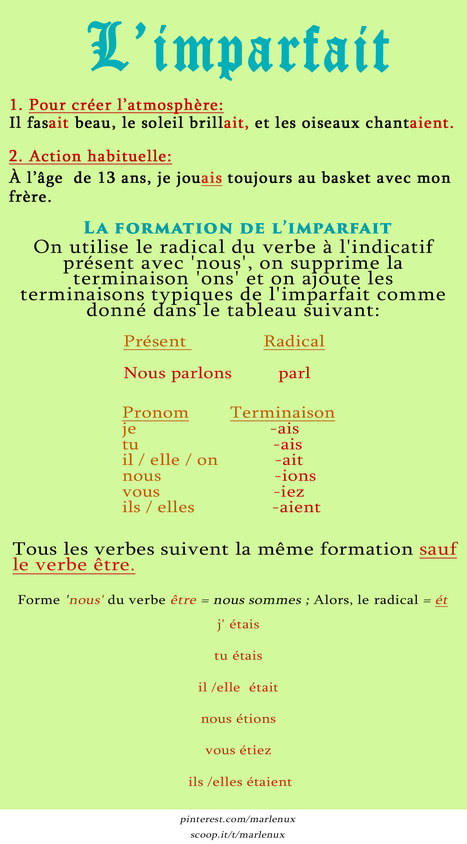 L'imparfait | Remue-méninges FLE | Scoop.it