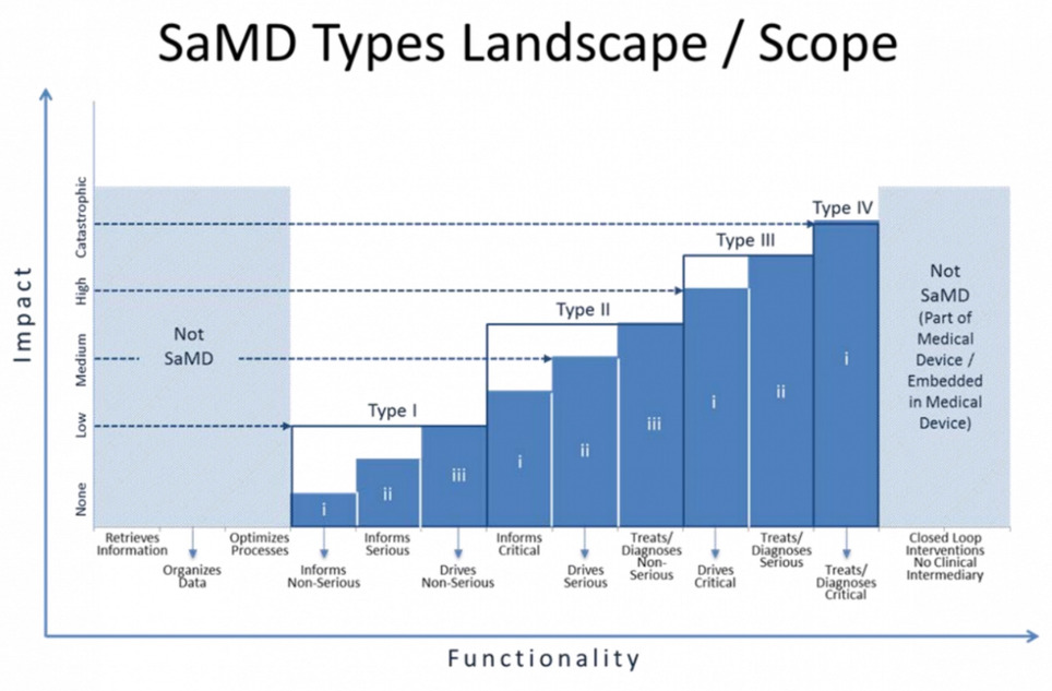 #FDA Publishes New Draft Guidance on Software as a Medical Device (SaMD). | New pharma | Scoop.it