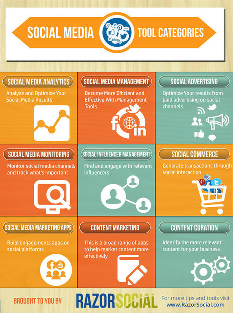 The Definitive List of Social Media Marketing Tools | Social Media | Scoop.it