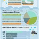 How To Decide Which Social Network You Should Use | 21st Century Tools for Teaching-People and Learners | Scoop.it