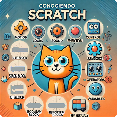 Conociendo Scratch | tecno4 | Scoop.it