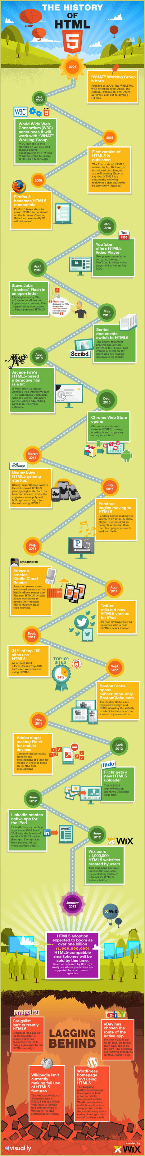 HTML5 Infografik - scheible.it | JavaScript in Unternehmensanwendungen | Scoop.it