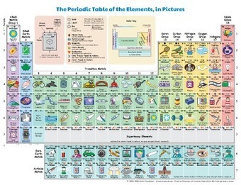 Periodic Table of the Elements, in Pictures and Words | Artículos CIENCIA-TECNOLOGIA | Scoop.it
