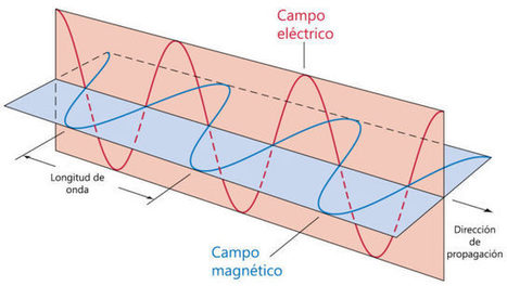 La velocidad de las ondas electromagnéticas y la naturaleza de la luz | Experientia docet | Cuaderno de Cultura Científica | Ciencia-Física | Scoop.it