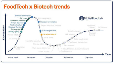 Biotech x FoodTech: When Two Revolutions Collide | Innovation Agro-activités et Bio-industries | Scoop.it