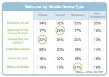 1 in 5 Mobile Users Recently Scanned QR Code | 7- DATA, DATA,& MORE DATA IN HEALTHCARE by PHARMAGEEK | Scoop.it