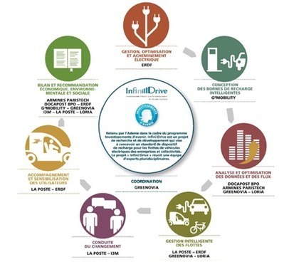 Infini Drive livre ses conclusions sur le véhicule électrique | Managing the Transition | Scoop.it
