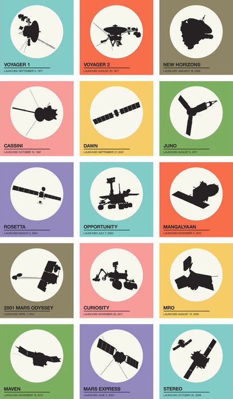 Todas las sondas espaciales activas en un sitio web, y como extra un póster chulo | Microsiervos (Ciencia) | Ciencia-Física | Scoop.it