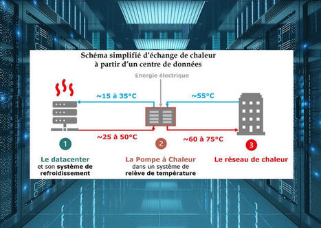 Pour le S&eacute;nat, la ma&icirc;trise de l'empreinte environnementale de l'IA passe par l'accueil de datacenters | Num&eacute;rique, e administration, syst&egrave;mes d'information | Scoop.it