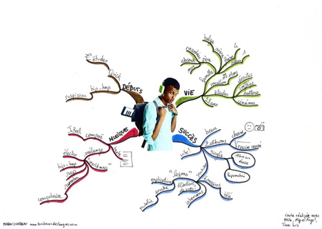 Faire un exposé sur Stromae avec une carte mentale | Classemapping | Scoop.it